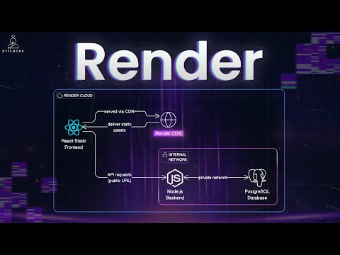 From GitHub to Production in Minutes with Render | React + Node + PostgreSQL