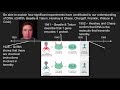 DNA Structure and Genetic Material