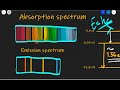 Absorption and Emission Spectra Concepts