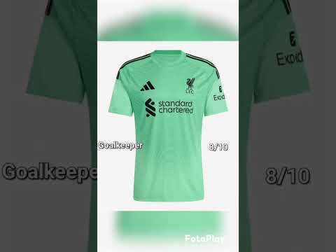 Ranking your team's kits liverpool edition #football #footballkits #liverpool #liverpoolfc #shorts