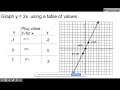 Graphing Linear Equations with Tables of Values