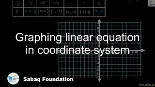 Graphing linear equation in coordinate system