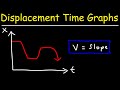 Understanding Velocity from Position-Time Graphs