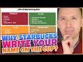 Understanding the Four Ps of Marketing