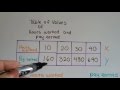 Understanding Bivariate Data Concepts