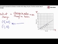 Understanding Slope and Rate of Change