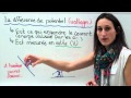 Loi d'Ohm et Concepts Électriques