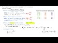 Keynesian Spending Multiplier Concepts