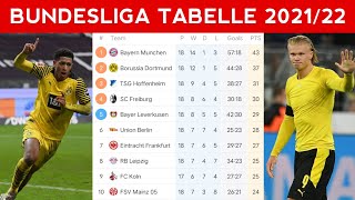 BUNDESLIGA TABELLE 2021/22 FRANKFURT 2 VS 3 BORUSSIA DORTMUND