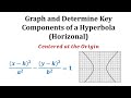 Understanding Hyperbolas