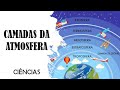 Camadas da Atmosfera