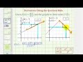 Understanding Derivatives Using the Quotient Rule