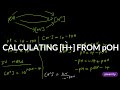 Hydrogen Ion Concentration Methods