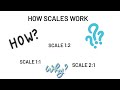 Understanding Scales in Drawings