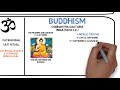 Philosophies and Beliefs in Eastern Thought