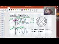 Exploring Wave Motion and Energy Transfer
