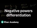Understanding Derivatives and Tangent Lines