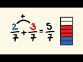 Mastering Addition and Subtraction of Fractions with Like Denominators