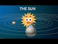 Understanding the Sun's Characteristics