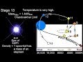 White Dwarfs: Properties and Characteristics