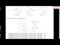 Understanding Polynomials and Functions