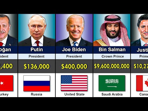 195 Countries State Leaders Salary 2024 || Richest State Leaders By Salary