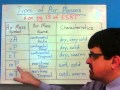 Characteristics of Air Masses
