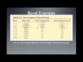 Resonance Structures and Bonding Concepts