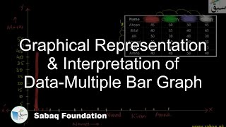 Graphical Representation & Interpretation of Data-Multiple Bar Graph