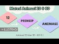 Principles of Animation Concepts