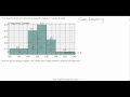 Analyzing Bar Graph Frequencies