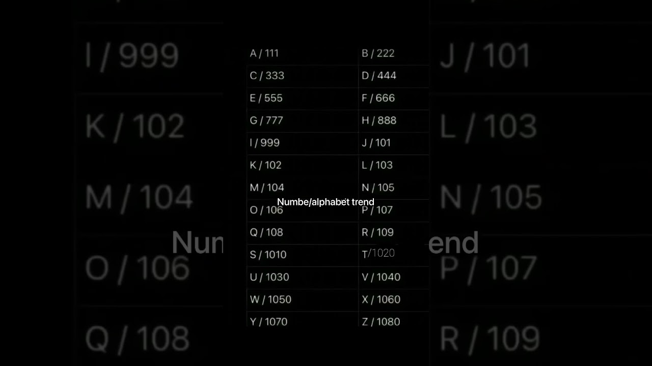 What Does O99 Mean On Threads  2025