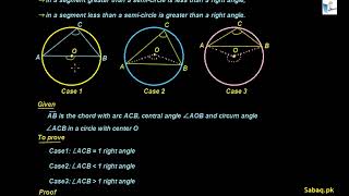 Theorem on Angle in a Semi-Circle