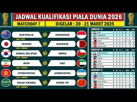 Jadwal Lengkap Kualifkasi Piala Dunia 2026 Zona Asia Round 3 Pekan ke 7 - Indonesia vs Australia