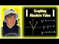Graphing Absolute Value Functions: Key Concepts and Techniques
