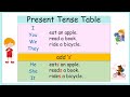 Understanding Simple Present Tense
