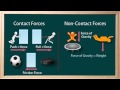 Exploring Contact and Non-Contact Forces
