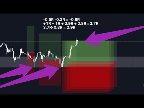 The Forex Trading Strategy That Made Me $183,000 In 6 Weeks.