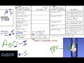 Exploring the Solubility Chart: Table F Insights