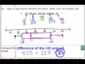 Exploring Box and Whisker Plots
