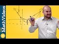 Understanding Parabolas and Their Properties