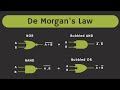 De Morgan's Laws and Logic Gates