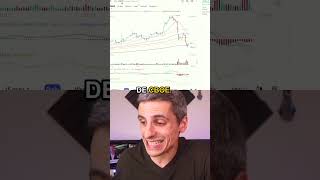 ESTE INDICADOR hará que MEJOREN tus TRADES #Shorts