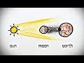Understanding Solar Eclipses