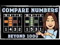 Understanding Place Value Concepts