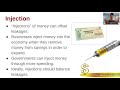 Fiscal Policy and Supply-Side Economics