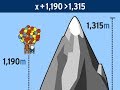 Understanding Inequalities