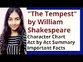 Understanding Shakespeare's 'The Tempest'