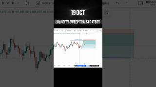 liquidity sweep trading strategy