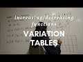 Understanding Variation Tables and Derivatives